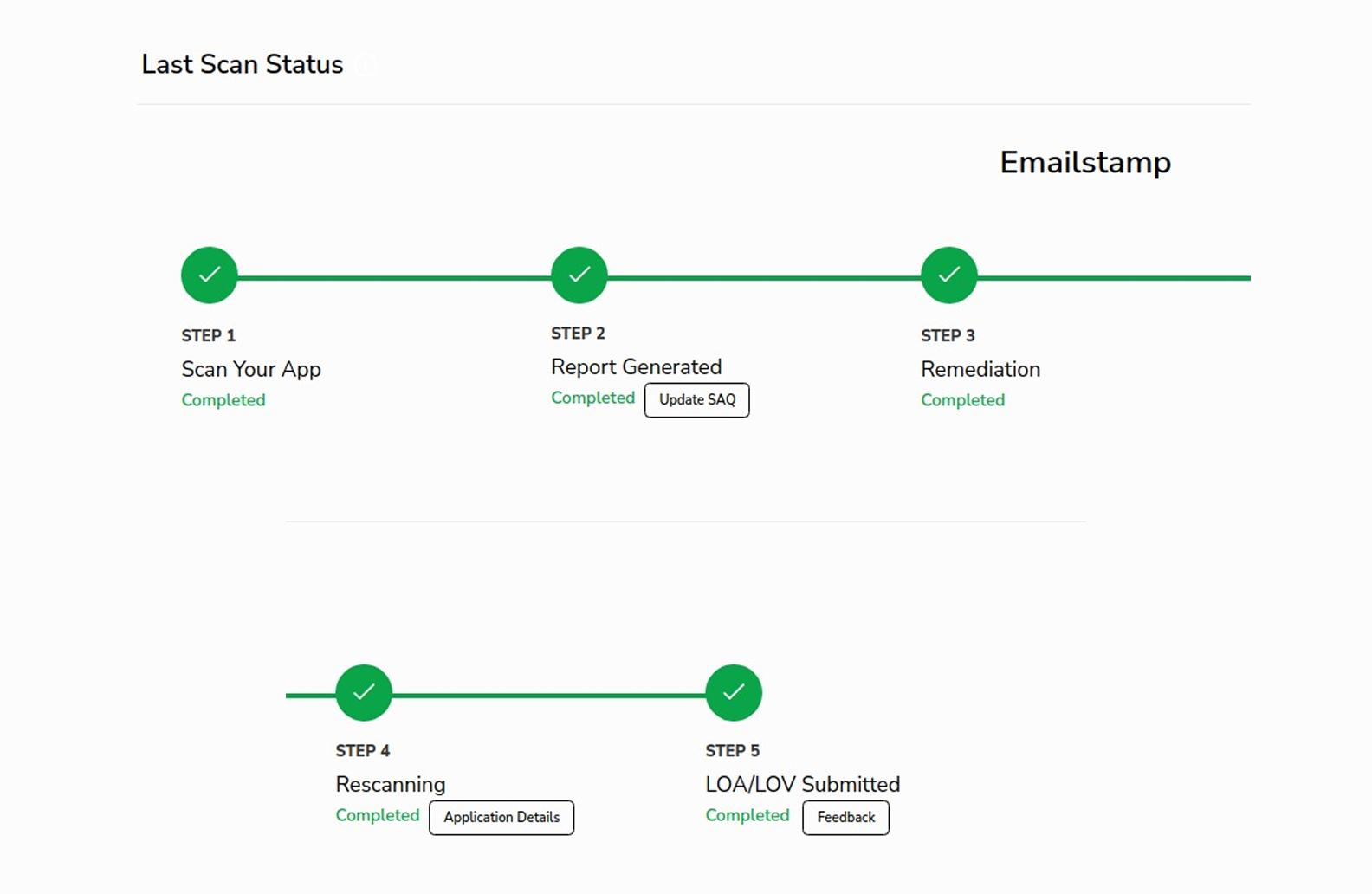 CASA Certificate Status